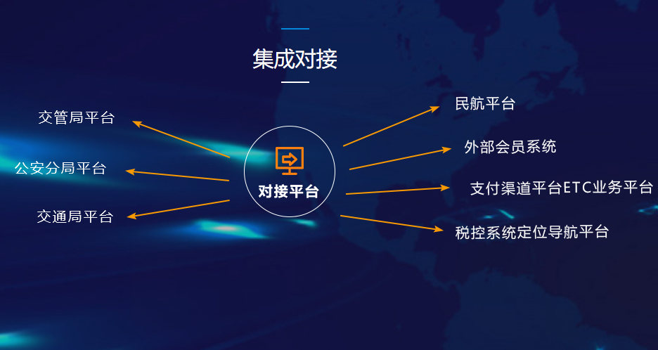 集成對(duì)接.png